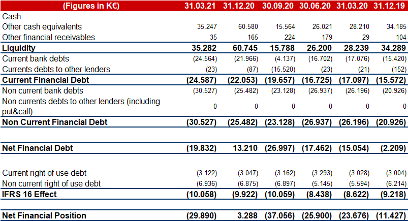 Key Figures | Be